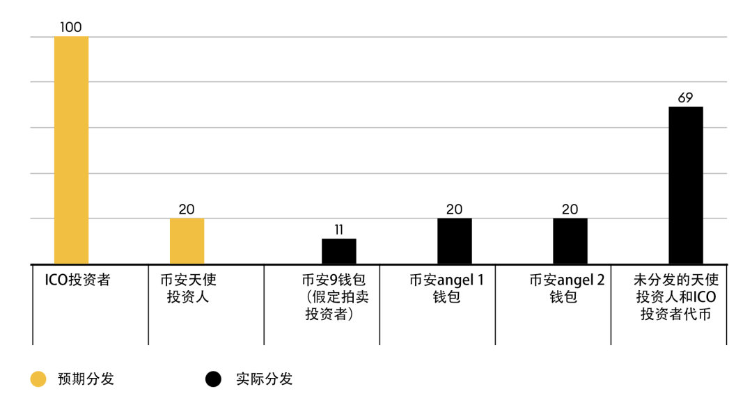 赵长鹏