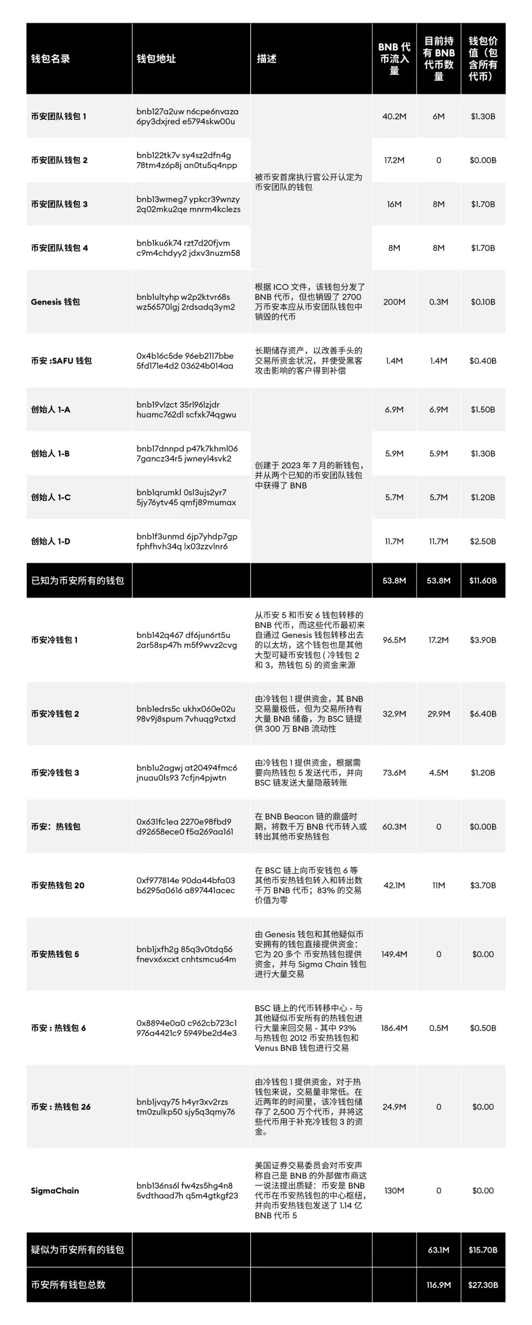 赵长鹏