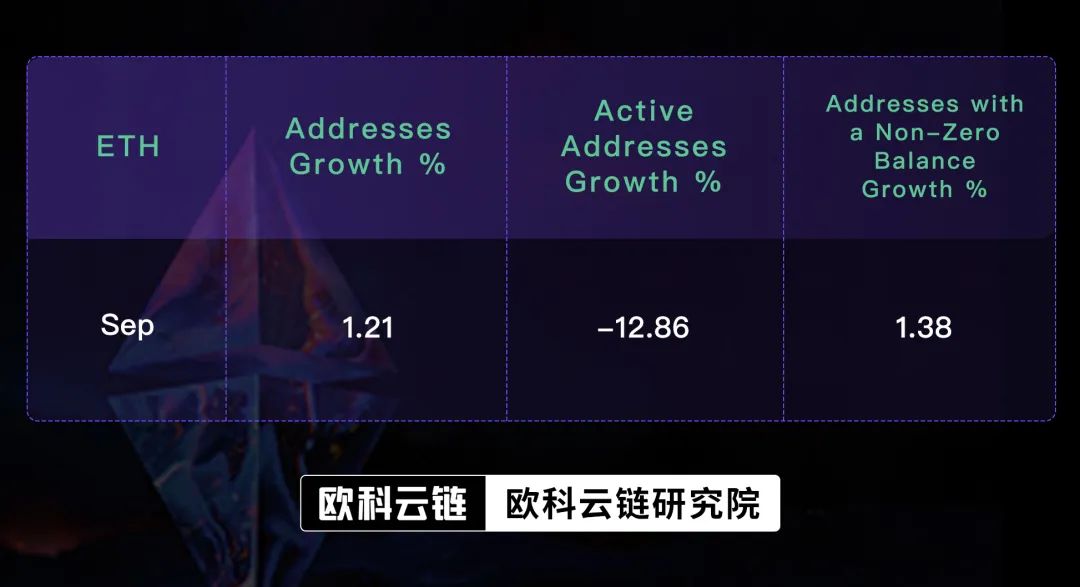 链上数据