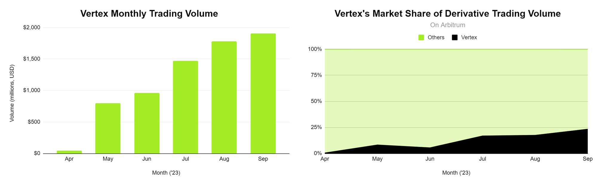 Arbitrum 激励计划：一览 Wintermute 支持的 5 个项目