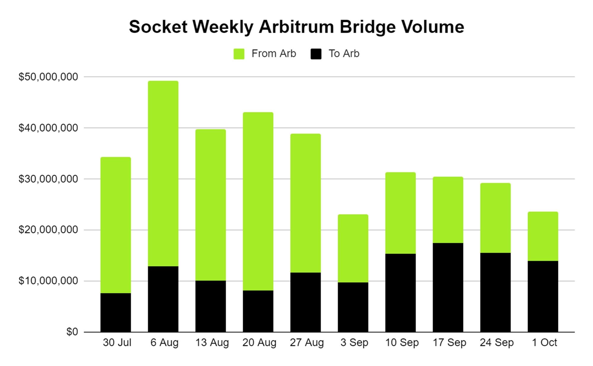 Arbitrum 激励计划：一览 Wintermute 支持的 5 个项目