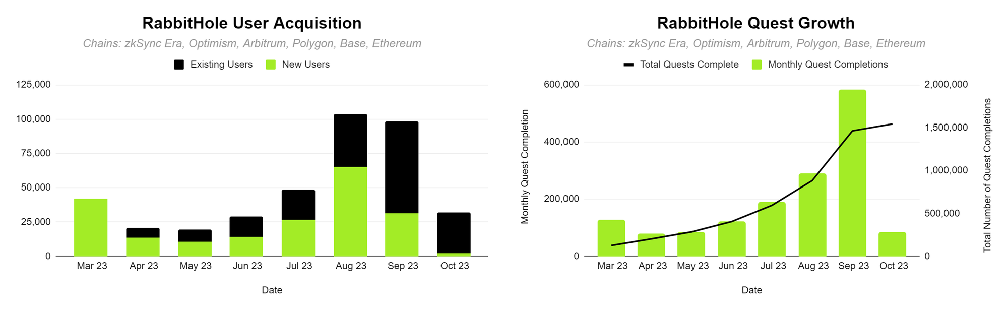 Arbitrum 激励计划：一览 Wintermute 支持的 5 个项目