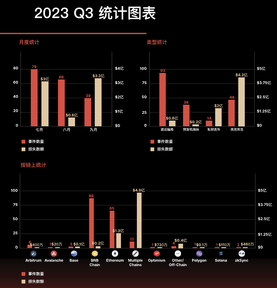 MarsBit专栏精选