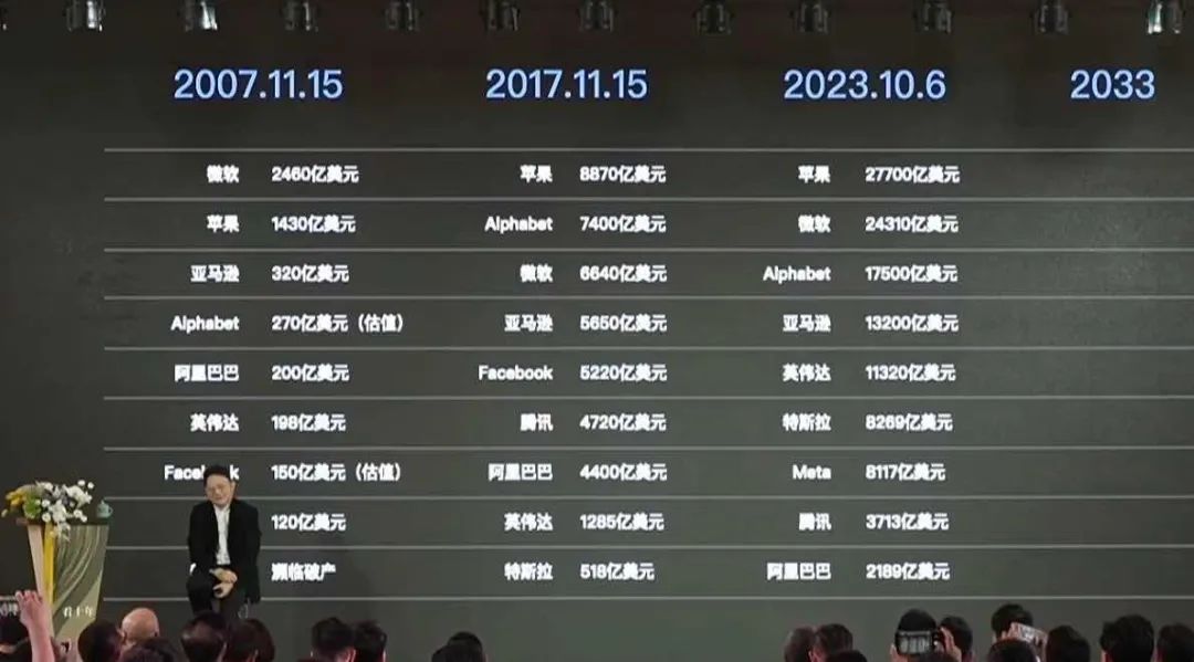 今日推荐 | 曾鸣公开课：看十年，这3大技术变革创造商业增量