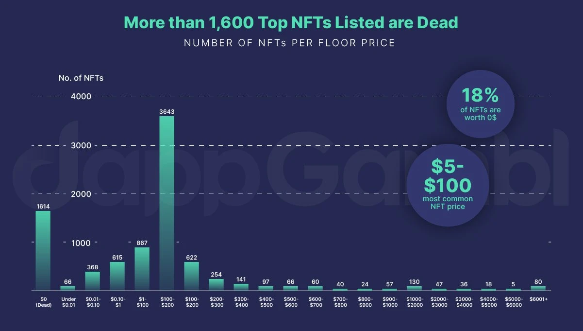 NFT