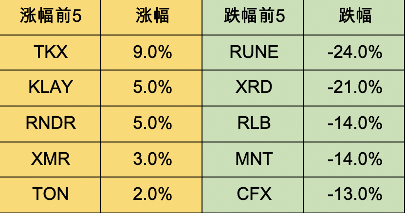 市场