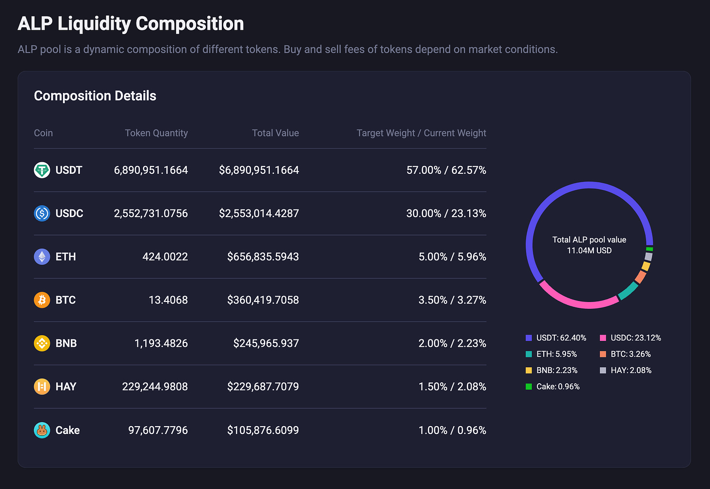 ApolloX