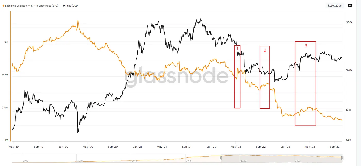 BTC