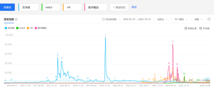 为什么人们不再谈论区块链技术,这是好事吗?丨BK Weekly#10