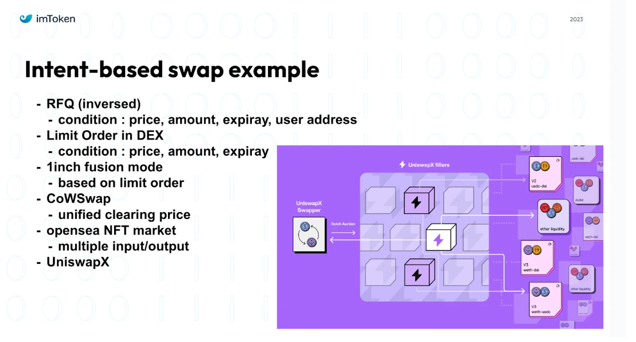 imToken ETHKL演讲:基于Intent的Swap及其对DEX市场的影响