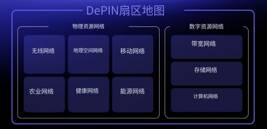 数据