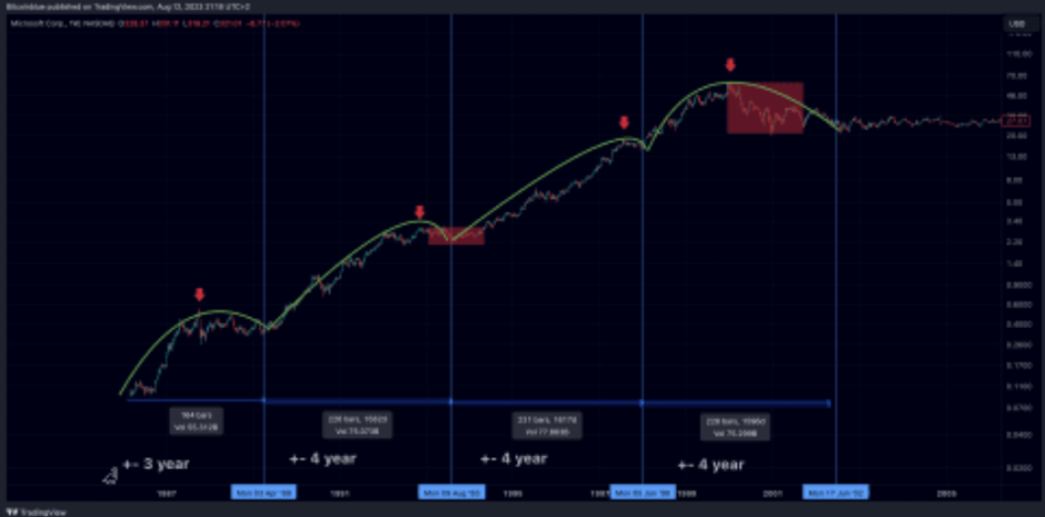 BTC