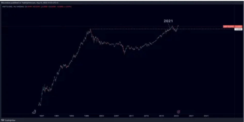 BTC