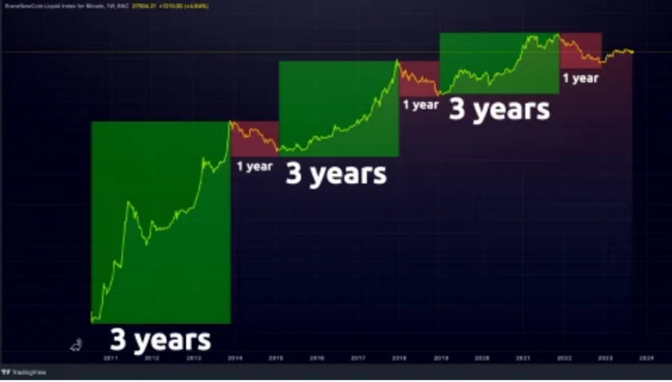 BTC