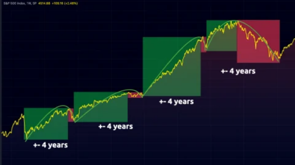 BTC
