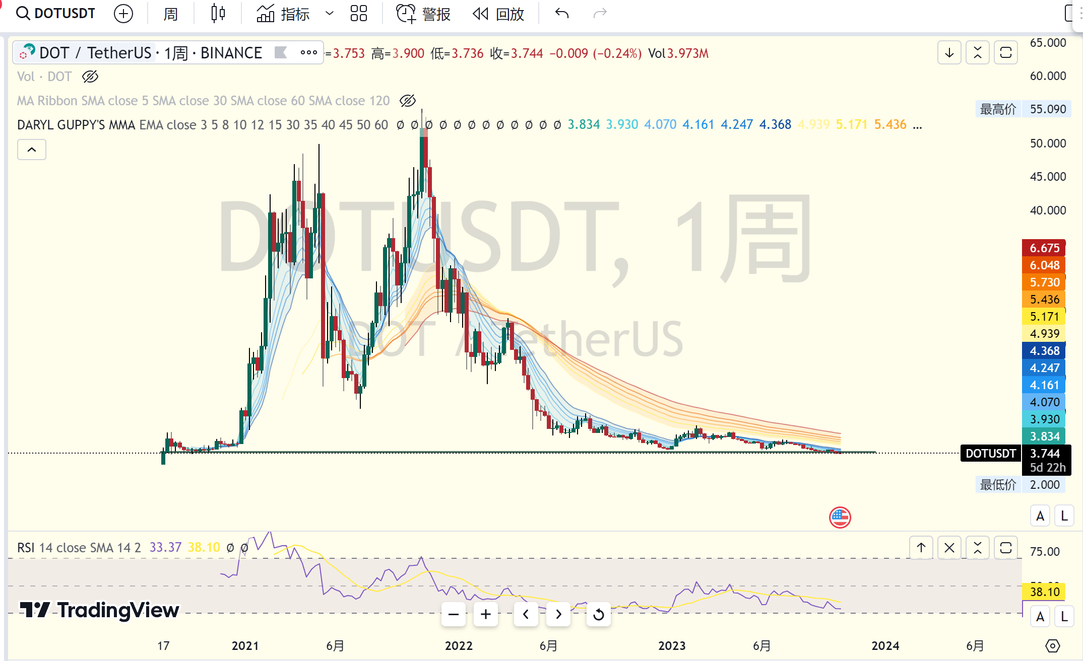 市场被假消息操纵过后该怎么走？10月17日加密行情分析