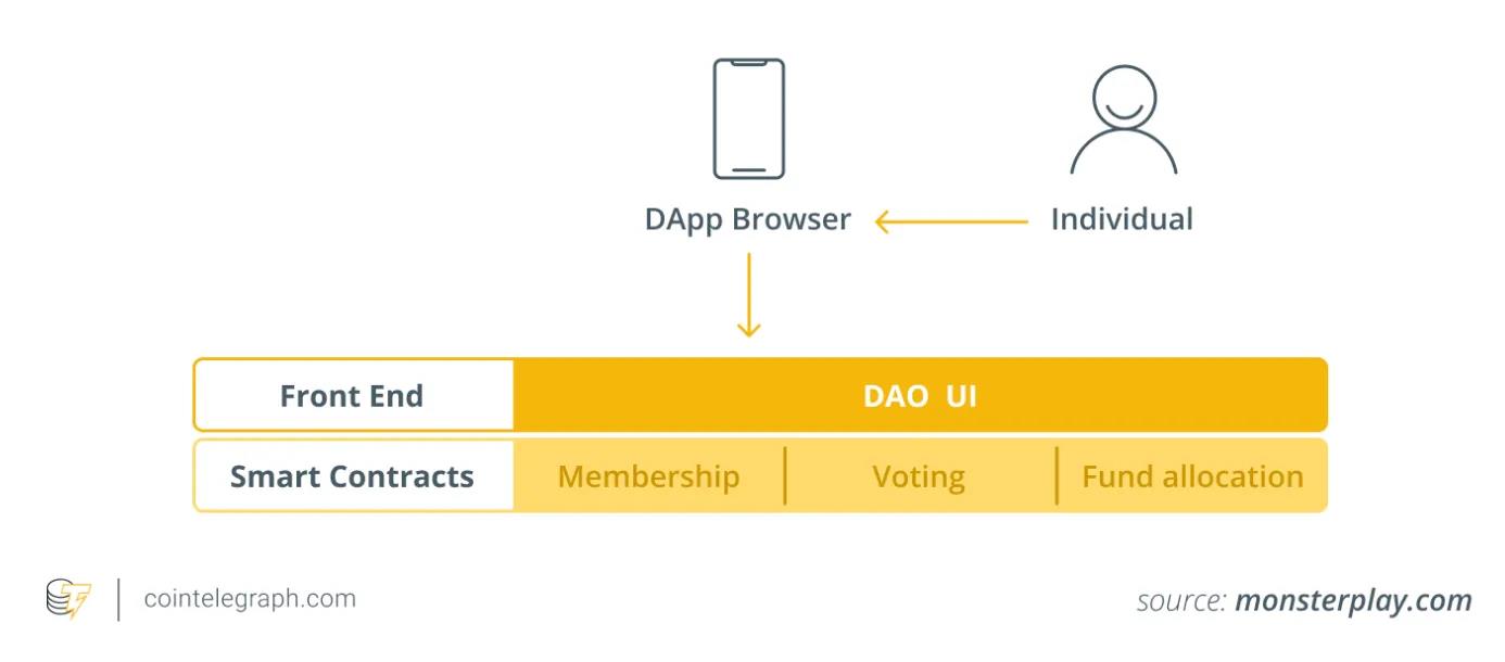 dao
