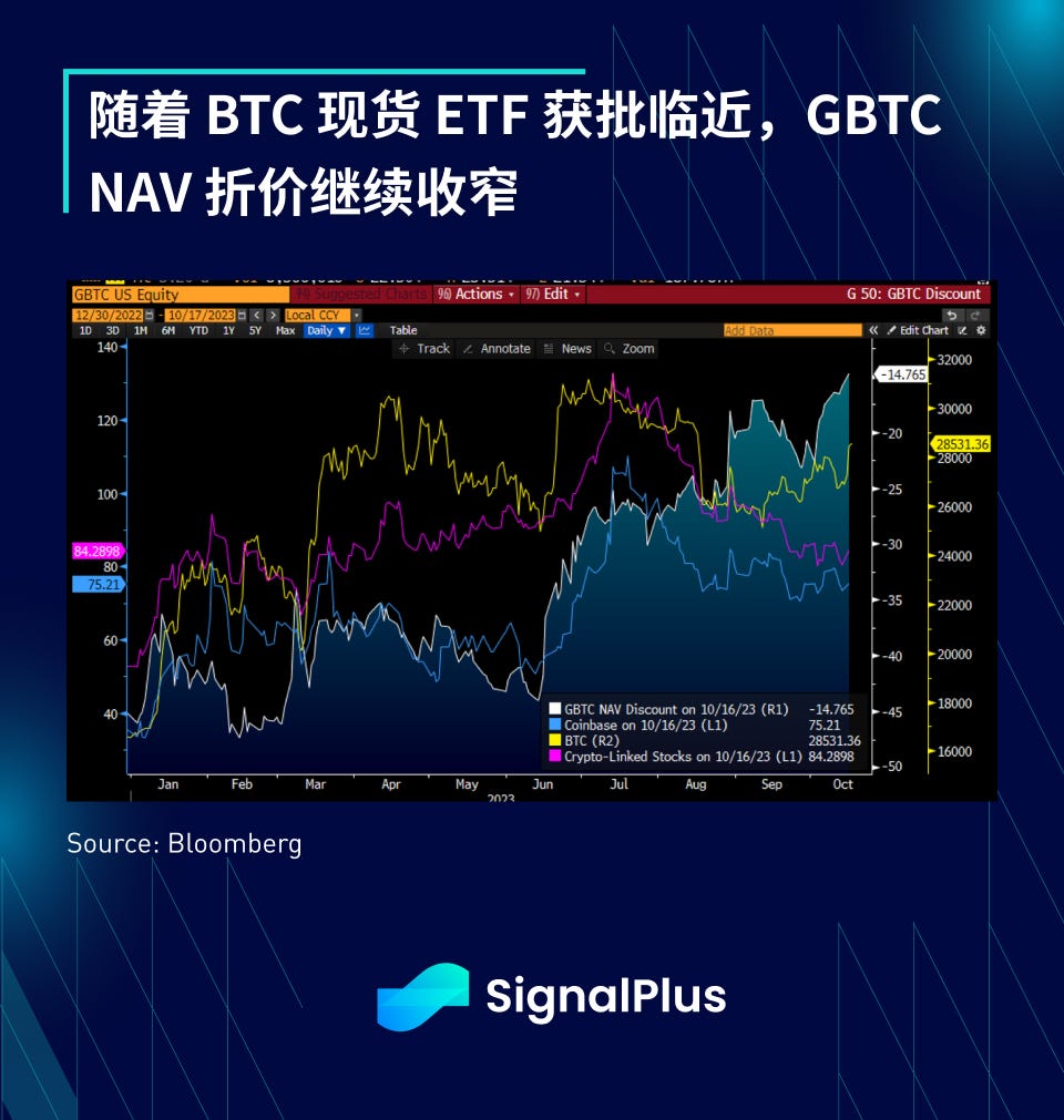 BTC
