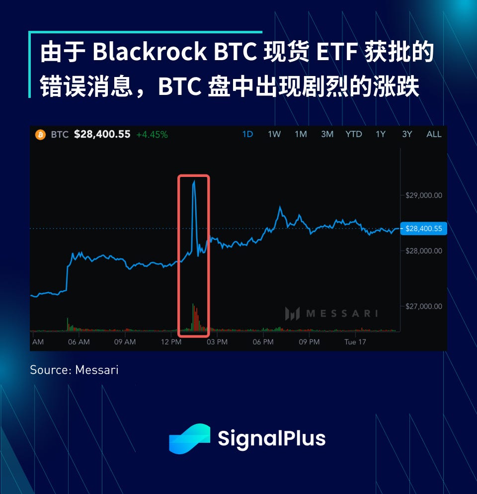 BTC