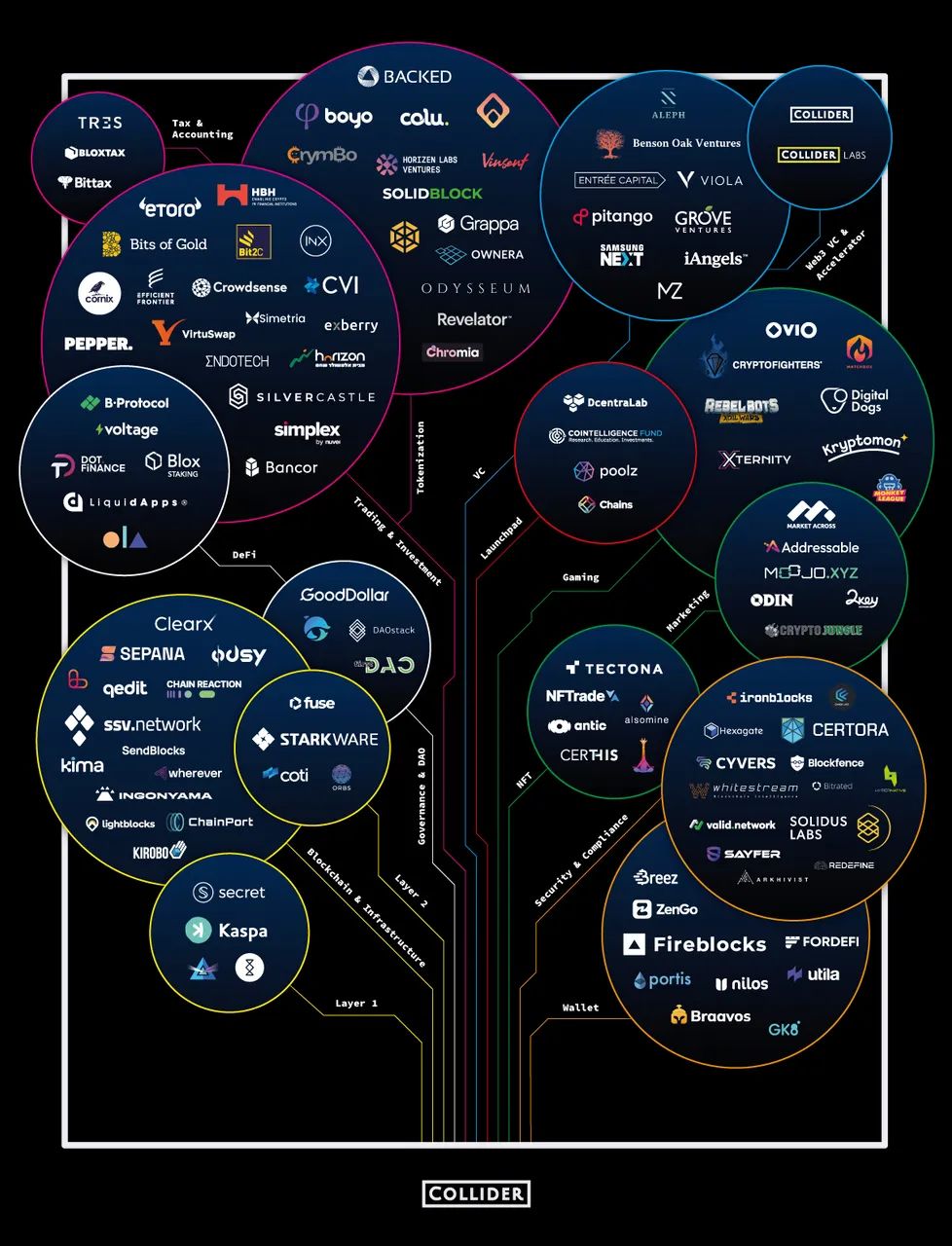 Web3