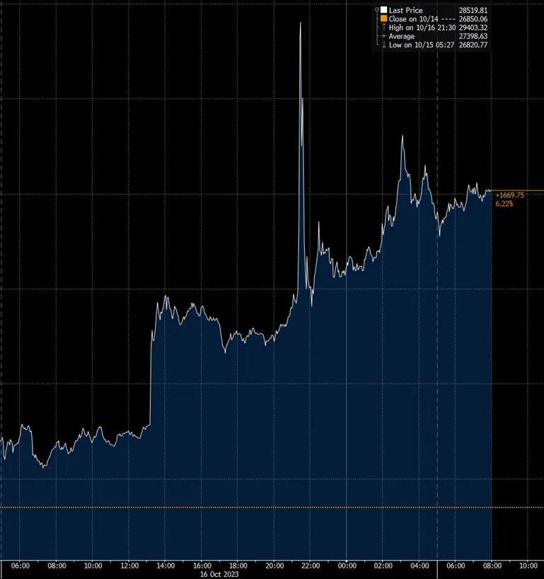 PSE Trading：尽管存在虚假的ETF获准消息，但BTC积极的势头仍在积攒