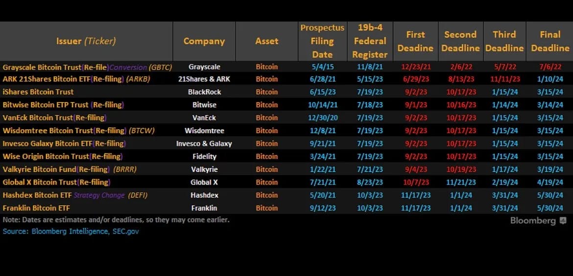 PSE Trading：尽管存在虚假的ETF获准消息，但BTC积极的势头仍在积攒
