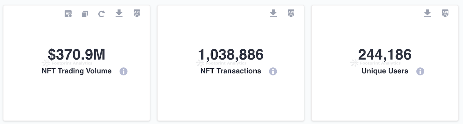 九月 NFT 行业解读:熊市情绪仍占上风