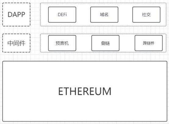 以太坊
