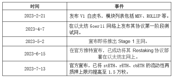 以太坊