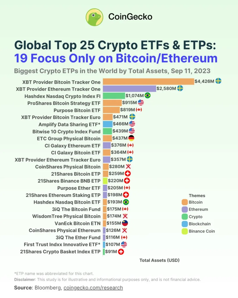 ETF