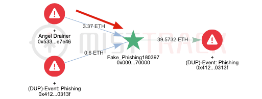 黑暗“天使” —— Angel Drainer 钓鱼团伙揭秘