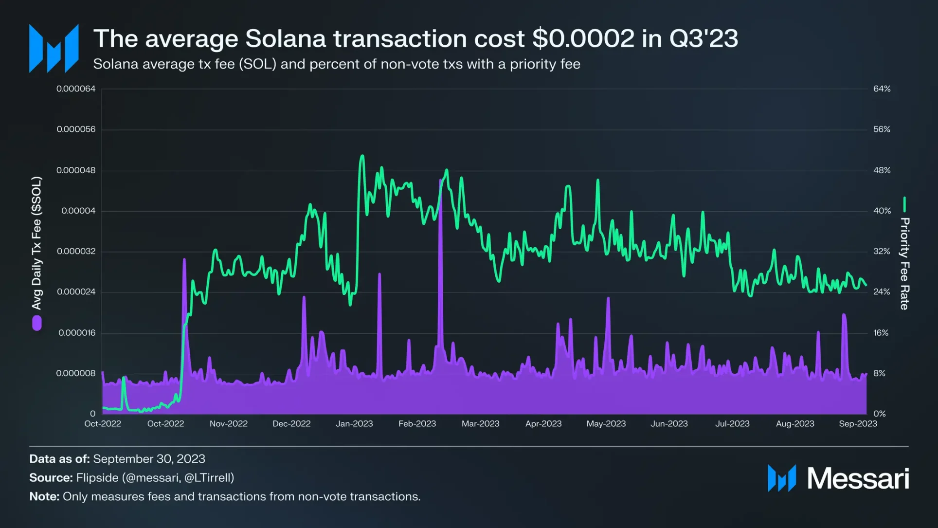 Solana