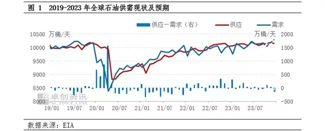 巴以冲突