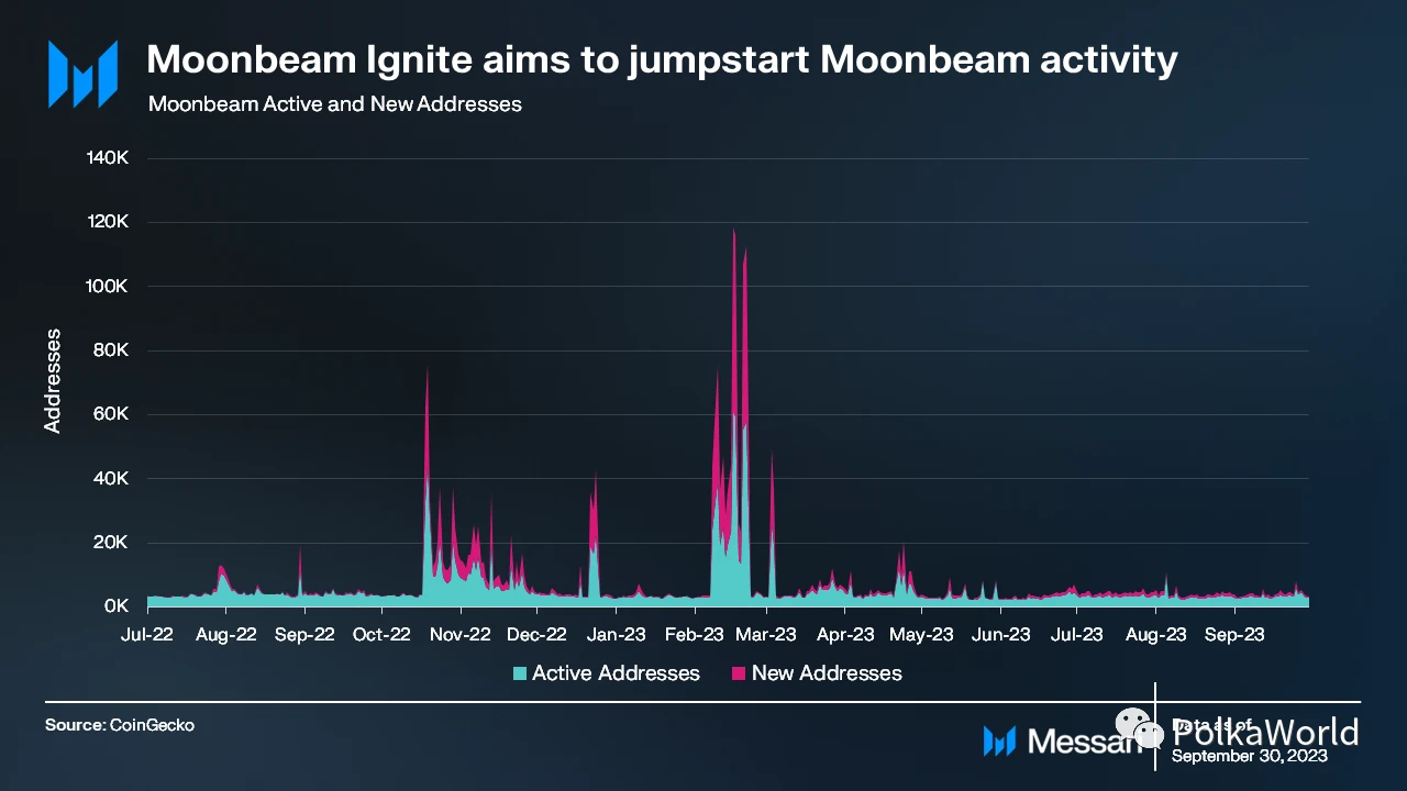 Moonbeam