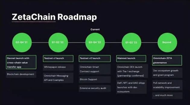 ZetaChain