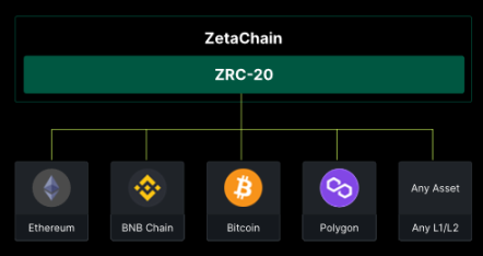 ZetaChain