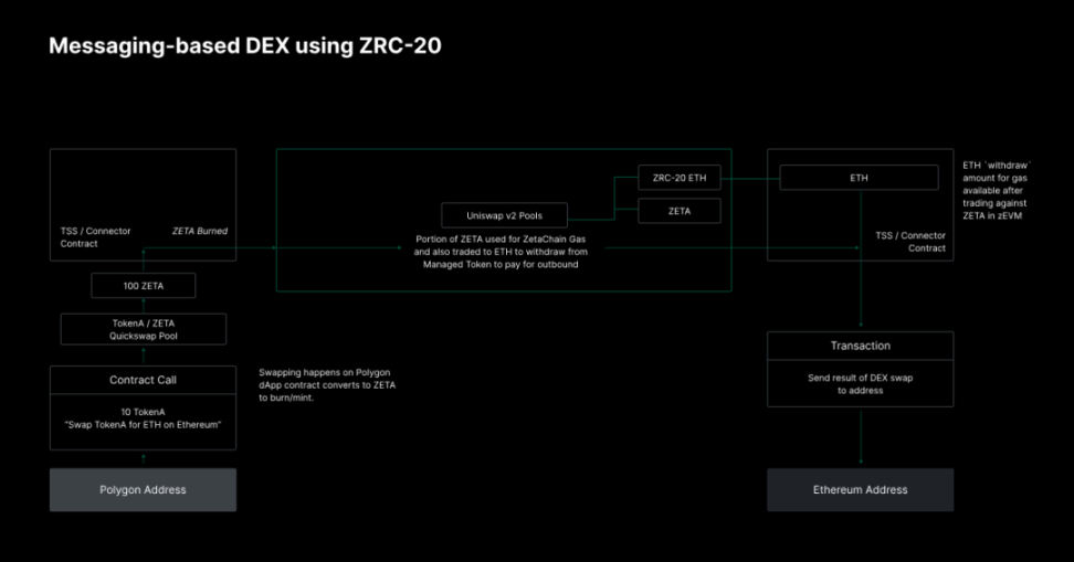 ZetaChain