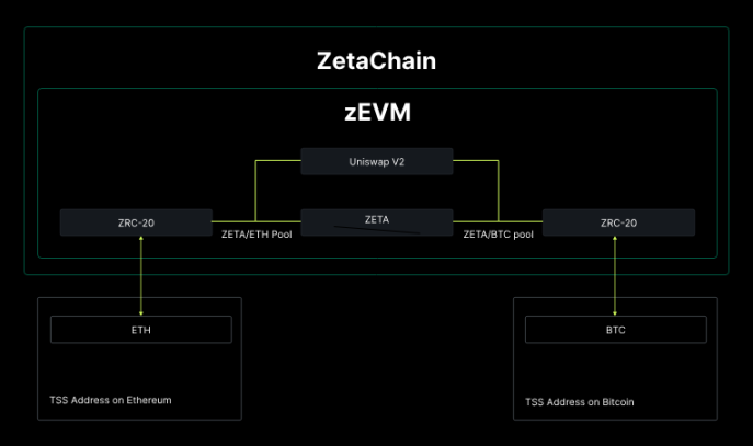 ZetaChain