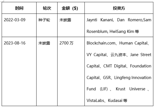 ZetaChain