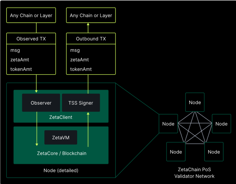 ZetaChain