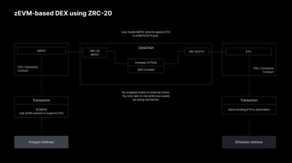 ZetaChain