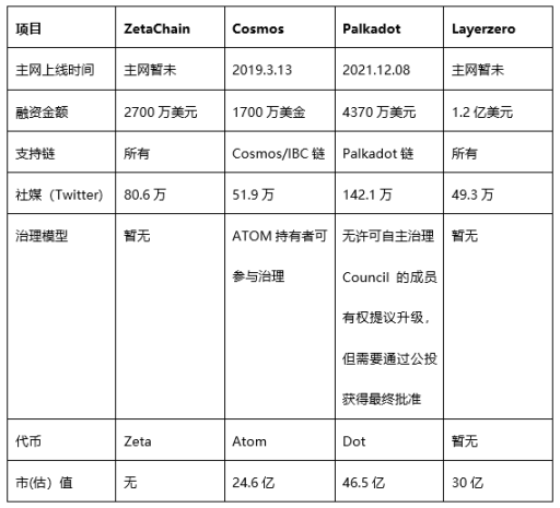 ZetaChain