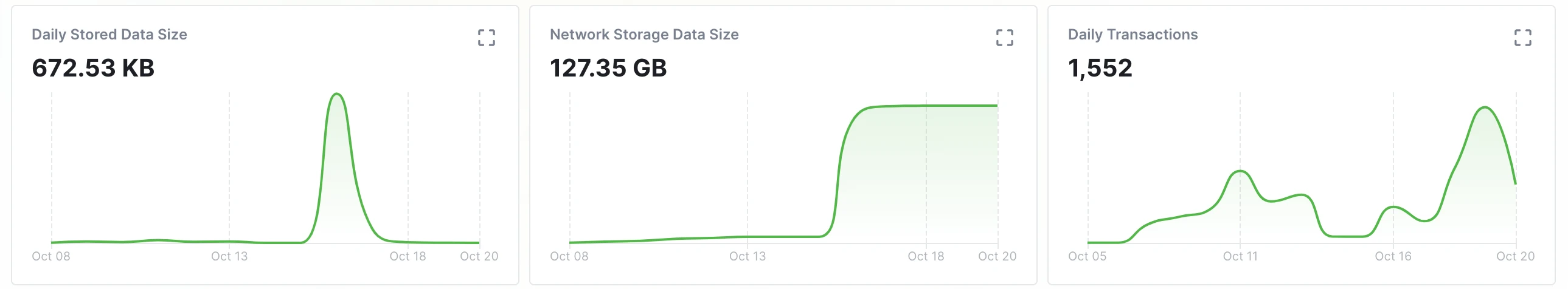 BNB Chain多链解读：如何满足Web3大规模采用的多样场景