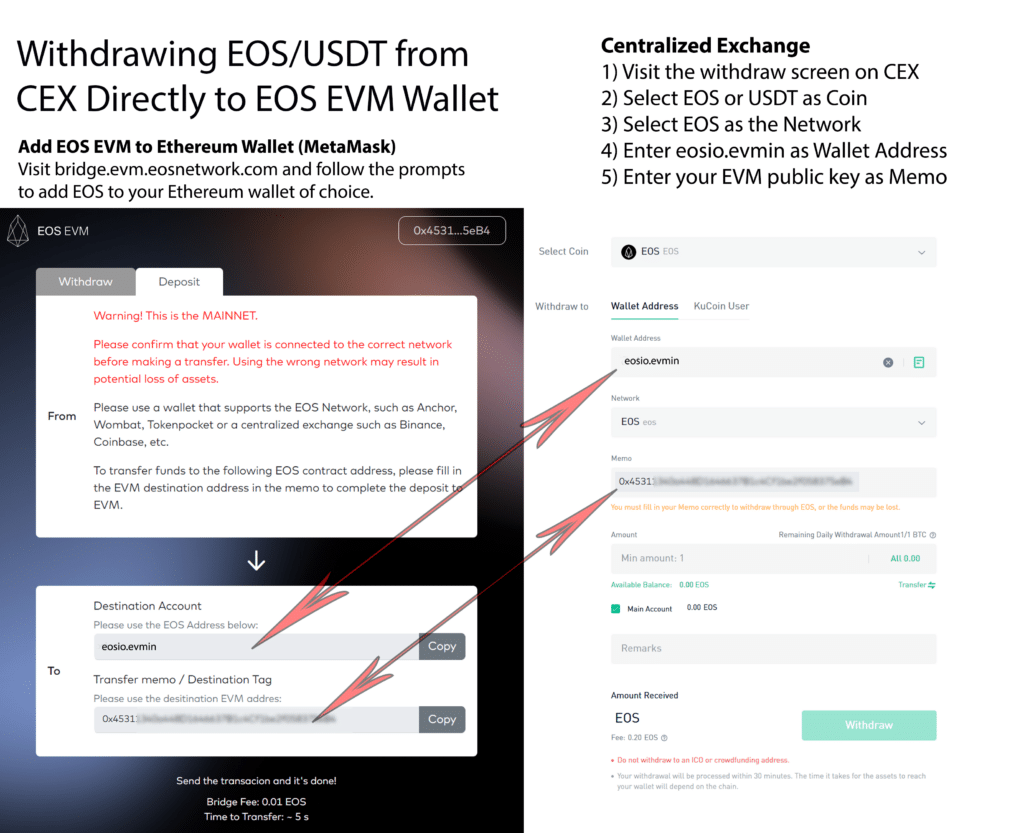EOS EVM v0.6.0 已在主网上发布!