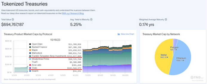 DeFi