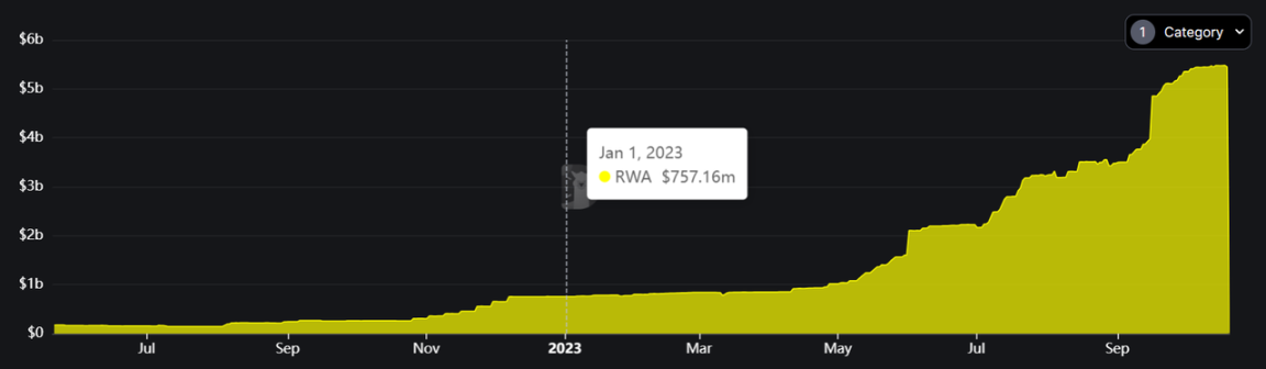 RWA