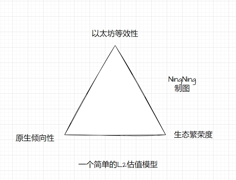 估值模型