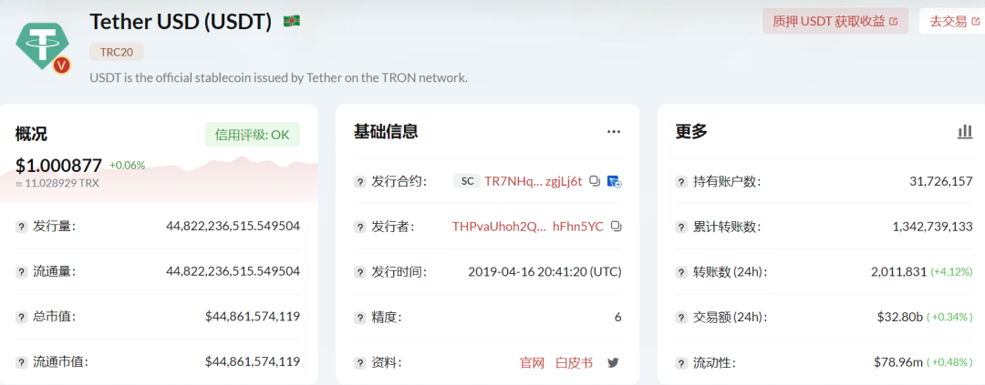 TRC20-USDT发行量超448.2亿枚