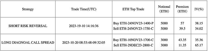 BTC