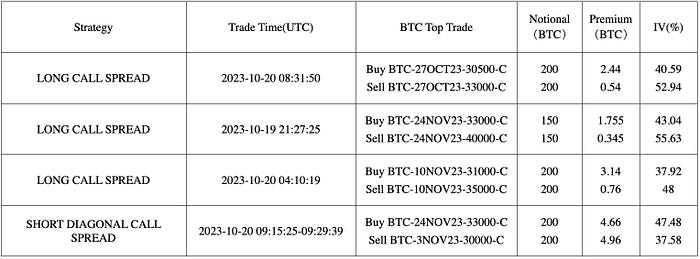 BTC